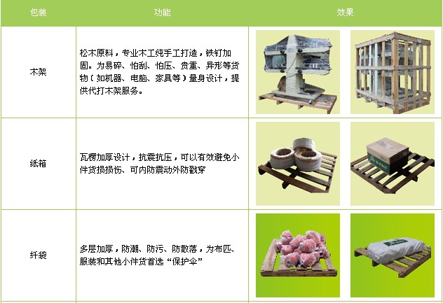 <a href='http://www.yanchengwl.com.cn/' target='_blank'><u>邯鄲物流公司</u></a>，邯鄲物流專線，邯鄲貨運公司